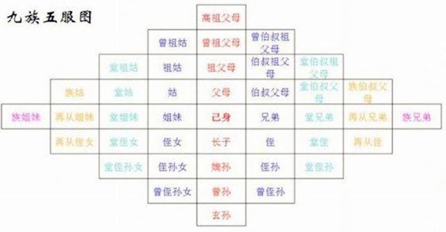 灭九族是哪九族，古代诛灭九族是哪九族（中国历史上到底有多少人被诛灭九族呢）