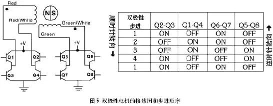 步进电机工作原理，步进电机原理教程（步进电机工作原理及其控制详解）