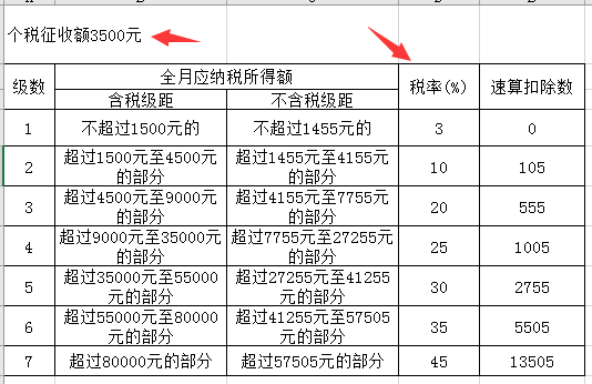 excel滚动条不见了怎么办，excel左右滚动条不见了怎么办（Excel窗体控件滚动条设置技巧）