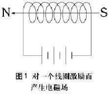 步进电机工作原理，步进电机原理教程（步进电机工作原理及其控制详解）