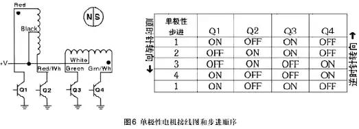 步进电机工作原理，步进电机原理教程（步进电机工作原理及其控制详解）