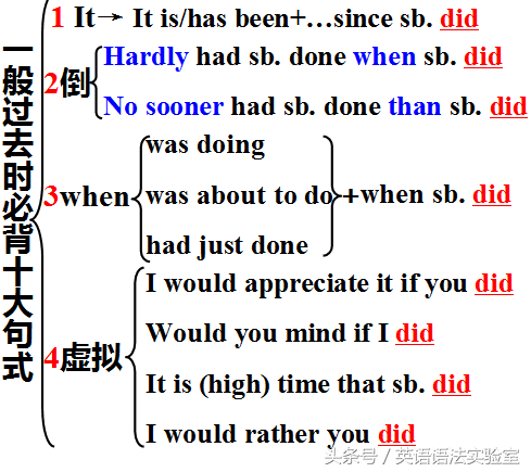 instantly的解释及instantly的例句，instantly和instantaneously的区别（时间状语从句15连词）