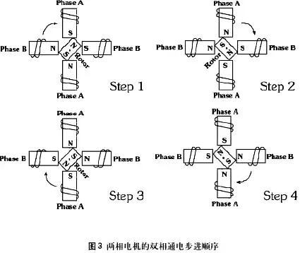 步进电机工作原理，步进电机原理教程（步进电机工作原理及其控制详解）