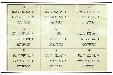 八卦九宫户型分析，快来看户型风水分析（风水九星与方位是如何划分的）