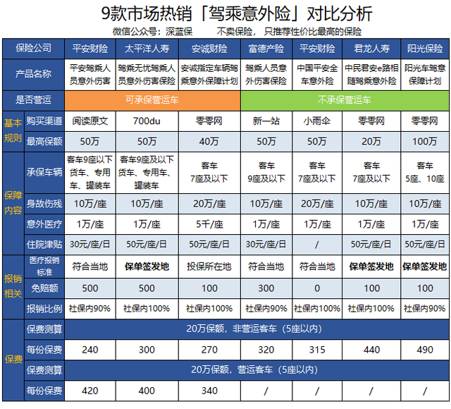 驾乘人员意外险，汽车驾乘人员意外险有必要买吗（什么是驾乘意外险，有必要买吗）