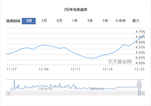 131810如何操作（年末“躺赢”的赚钱方式又来了）