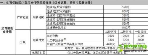 工资4500生育津贴能领多少，工资4500生育津贴能领多少南京（生育保险到底怎么报）