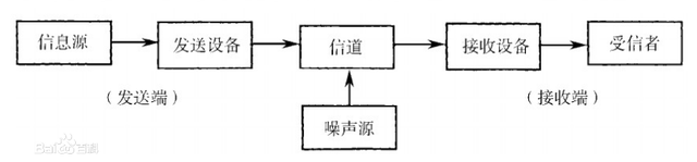 什么是基带传输和频带传输（通信的概念）
