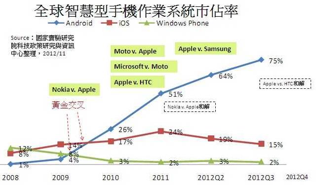 htc手机发展历史，htc的起源发展历程和htc在手机商业帝国的落败