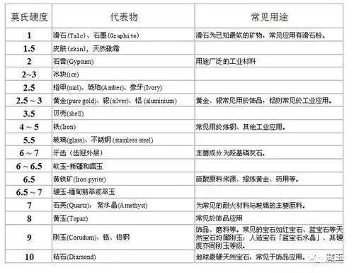和田玉怎么识别，如何识别和田玉（这几种鉴别和田玉真假的方法）