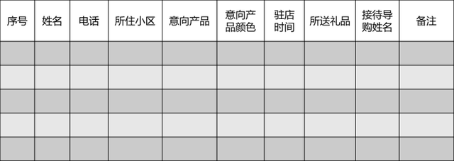 什么叫导购员，什么是导购员的导购流程（终端管理之导购的岗位职责）