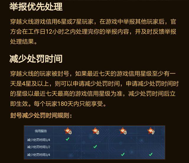 cf怎样提高信誉星，你的游戏信用星级是多少