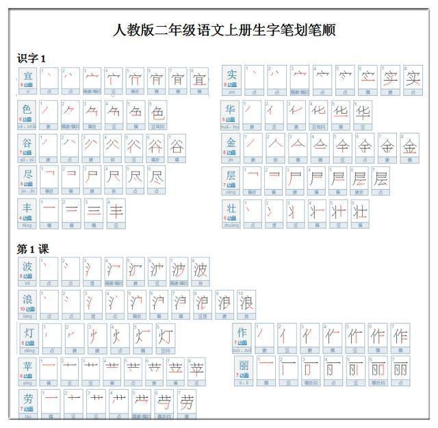 门字的笔顺，门字框的笔顺（小学生字笔画大全<1-6>）