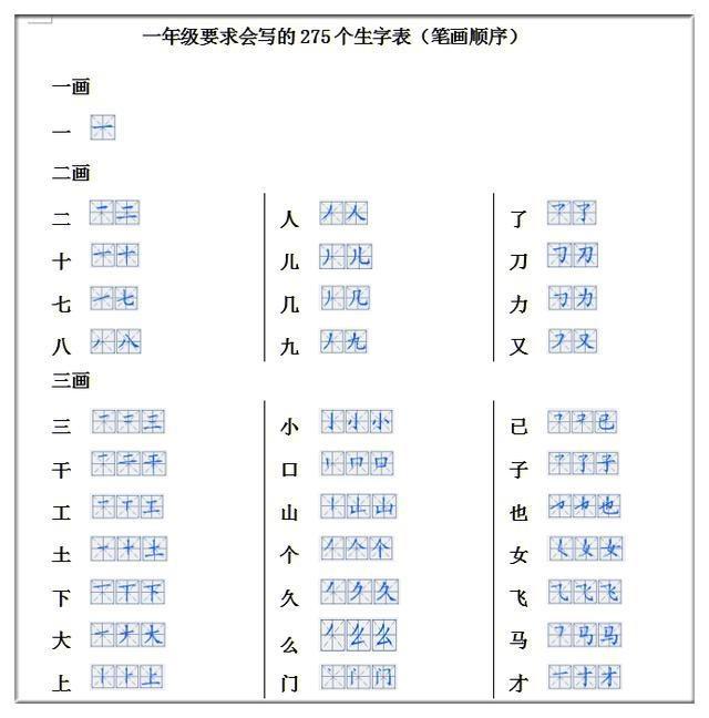 门字的笔顺，门字框的笔顺（小学生字笔画大全<1-6>）