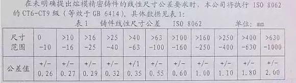 六个基本视图（机械制图必须懂的七大基础知识）