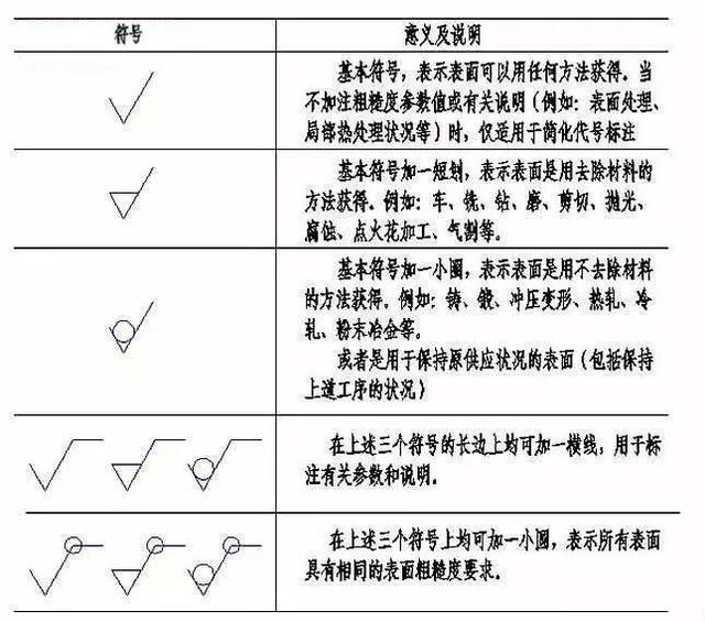 六个基本视图（机械制图必须懂的七大基础知识）