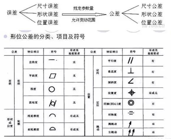 六个基本视图（机械制图必须懂的七大基础知识）