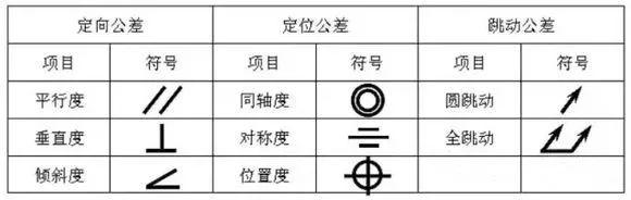 六个基本视图（机械制图必须懂的七大基础知识）