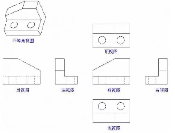 六个基本视图（机械制图必须懂的七大基础知识）