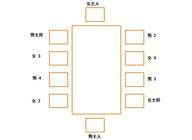 饭局座位图图片