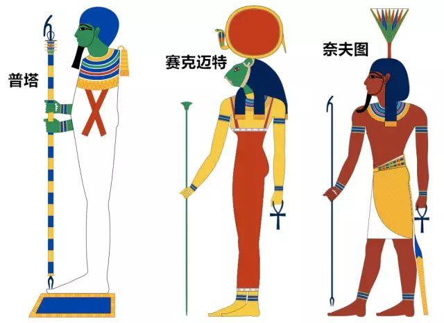 十分钟看懂古埃及众神，古埃及的那些神