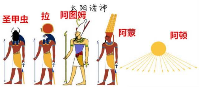 十分钟看懂古埃及众神，古埃及的那些神