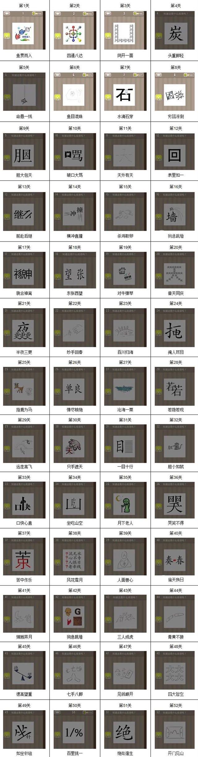 四通八达打一成语，四通八达打一成语答案（看图猜成语200个图答案）