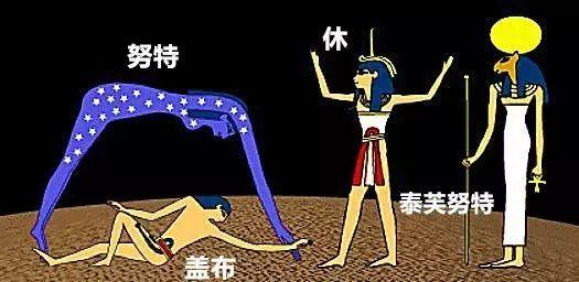 十分钟看懂古埃及众神，古埃及的那些神