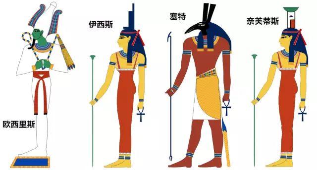 十分钟看懂古埃及众神，古埃及的那些神