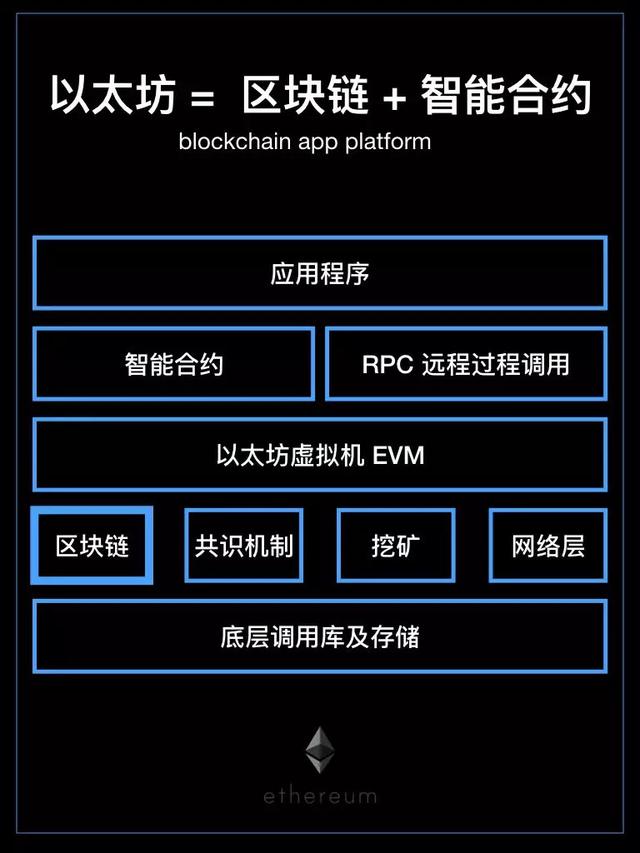 血气方刚是什么意思，血气方刚是什么意思形容男性（区块链技术浪潮：早早进）