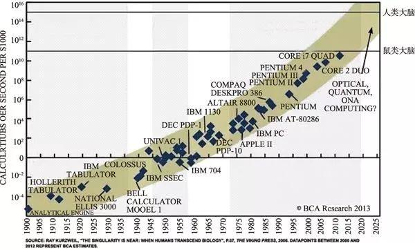 施敏打硬8008，信越和施敏打硬玻璃胶哪个好（信息时代的“建材”——晶体管）