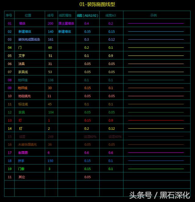 cad打印线条太粗怎么调，CAD打印线条太粗、线条颜色设置（CAD图纸打印线宽设置方法秘籍公布）