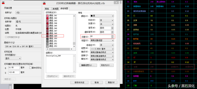 cad打印线条太粗怎么调，CAD打印线条太粗、线条颜色设置（CAD图纸打印线宽设置方法秘籍公布）