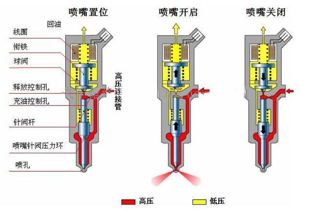 脉冲阻尼器，气囊式脉冲阻尼器（发动机燃油供给系统）