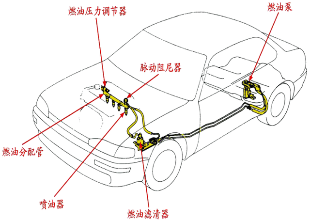 脉冲阻尼器，气囊式脉冲阻尼器（发动机燃油供给系统）
