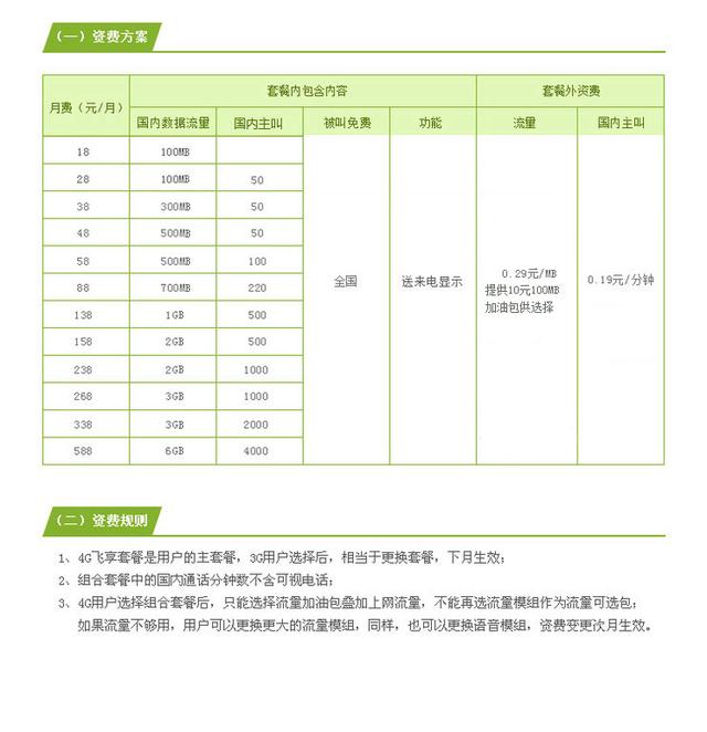 日租宝是不是每天都扣话费，日租宝是额外计费吗（还在用移动的138飞享套餐吗）