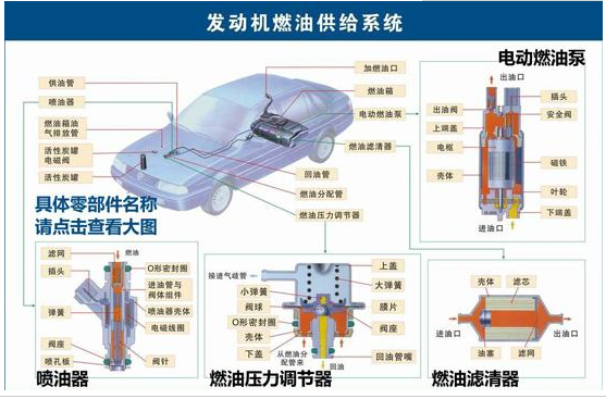 脉冲阻尼器，气囊式脉冲阻尼器（发动机燃油供给系统）