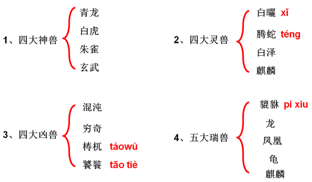 四灵兽的属性及方位，四灵兽排名（四大神兽凶兽和灵兽）