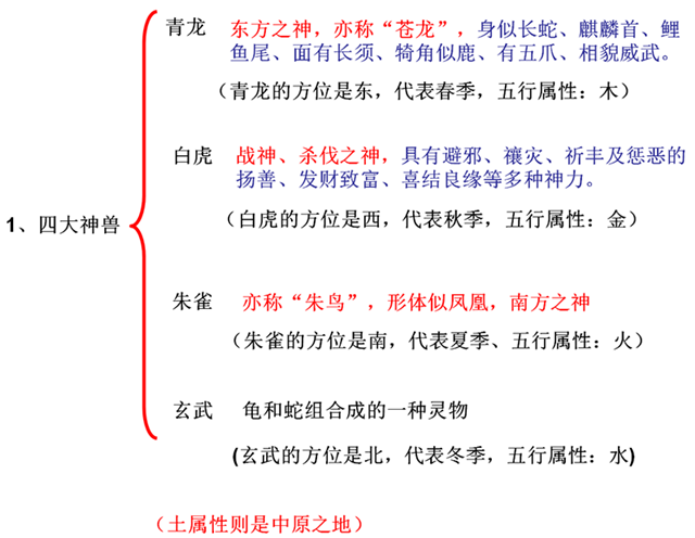 四灵兽的属性及方位，四灵兽排名（四大神兽凶兽和灵兽）