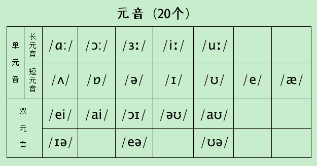 名侦探柯南2022剧场版《月下的谋略》，名侦探柯南绀青之拳国内什么时候上映（如何在10分钟内掌握英语48个英语音标）