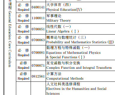 软件工程专业课程，2022软件工程专业课程有哪些（计算机软件工程专业方向全部课程总览）