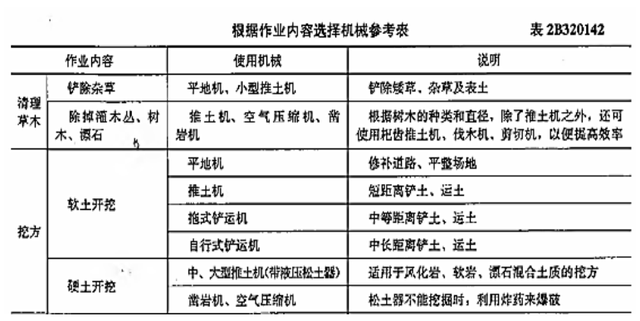 公路工程机械设备有哪些及其作用，公路工程机械种类大全（你知道公路施工机械设备的分别用途吗）