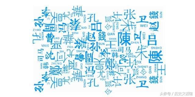 世子是什么意思，古时候的世子是什么意思（“我是谁”，中国传统取名报告）