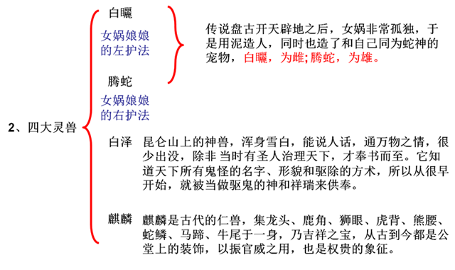 四灵兽的属性及方位，四灵兽排名（四大神兽凶兽和灵兽）