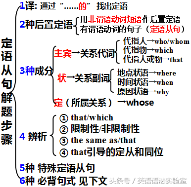 关系副词有哪些，从句中关系代词和关系副词有哪些（一张图攻克定语从句最大难点—关系词的选择）