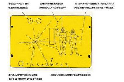 脱氧核糖核酸化学式，脱氧核糖核酸的化学式是什么（不要像外太空发射关于地球的信息）