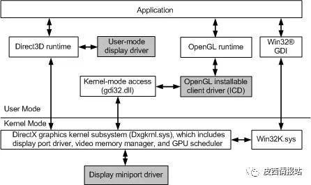 gts250功耗，gts250功耗多少（三分钟告诉你破显卡为什么不能吃鸡）