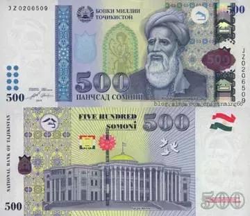 世界货币一览表图，世界钱币及货币名称一览