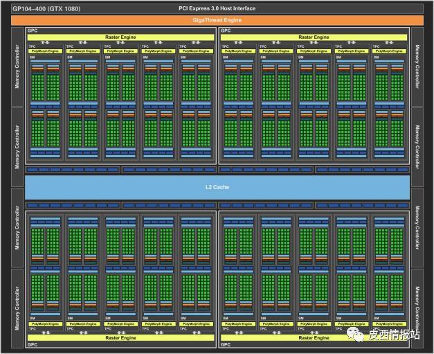 gts250功耗，gts250功耗多少（三分钟告诉你破显卡为什么不能吃鸡）