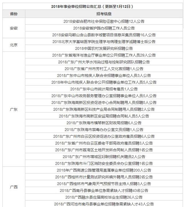 财政局是事业单位还是公务员，县级财政局是事业单位还是公务员（全国事业单位招聘2185人）
